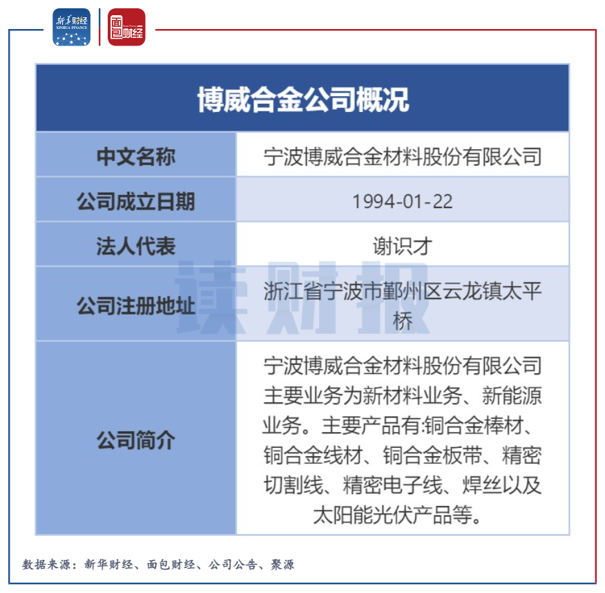 【读财报】博威合金:重要股东高位大额减持业绩或难撑住高估值