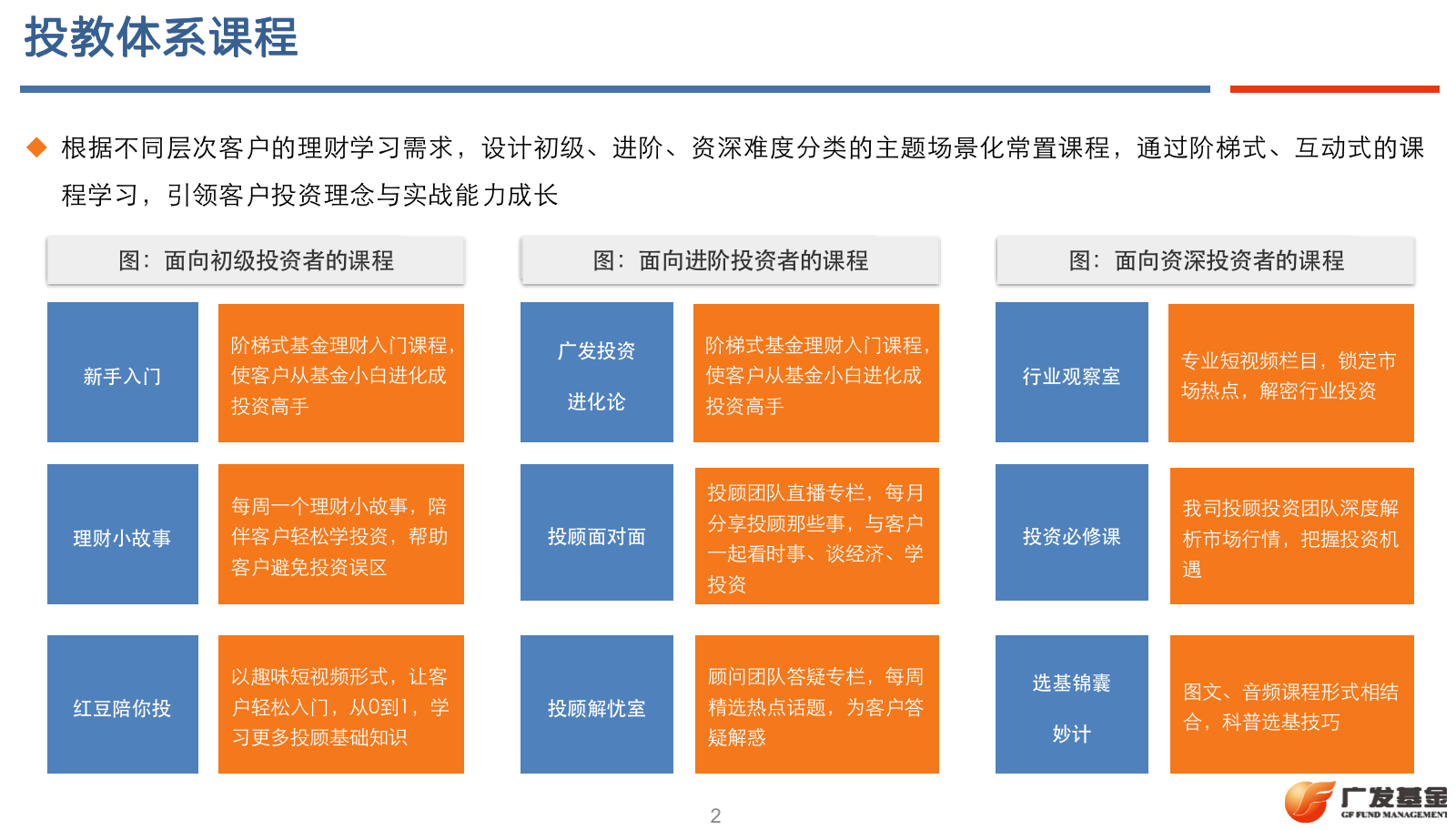 广发4-1.png 广发4-1.png