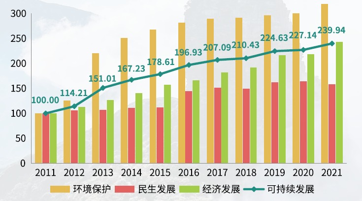 可持续发展.png 可持续发展.png