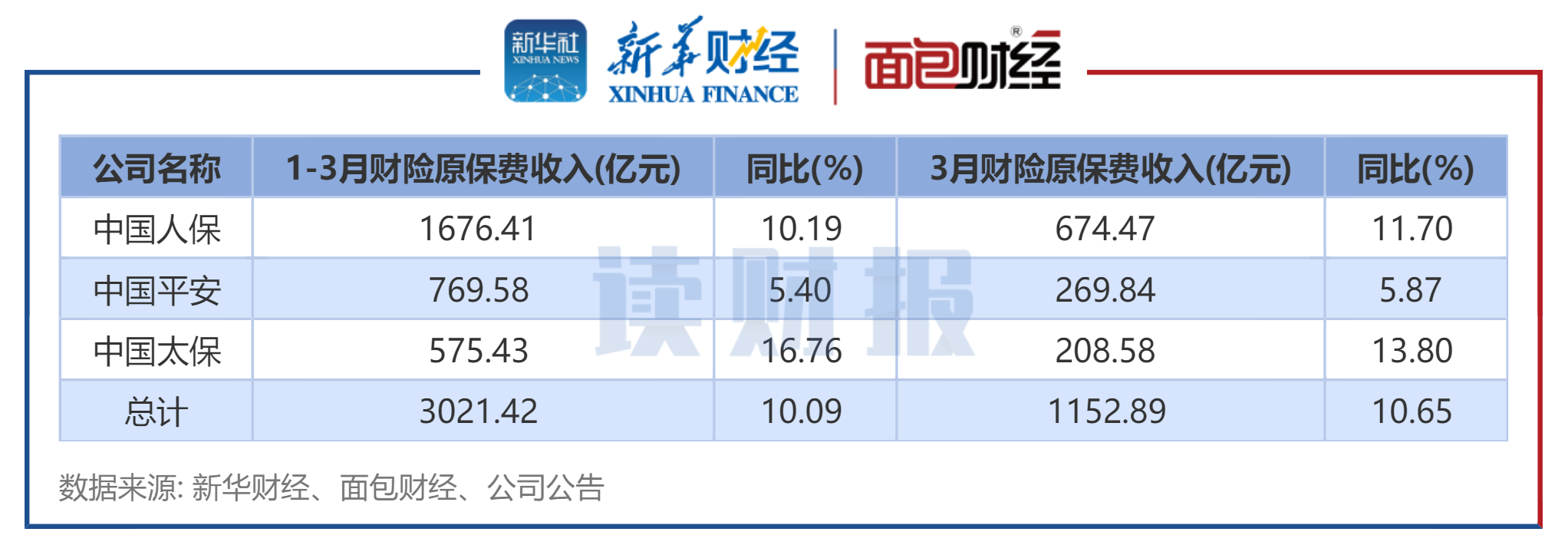 2023年三家A股上市保险机构财险原保费收入情况.jpg 2023年三家A股上市保险机构财险原保费收入情况.jpg