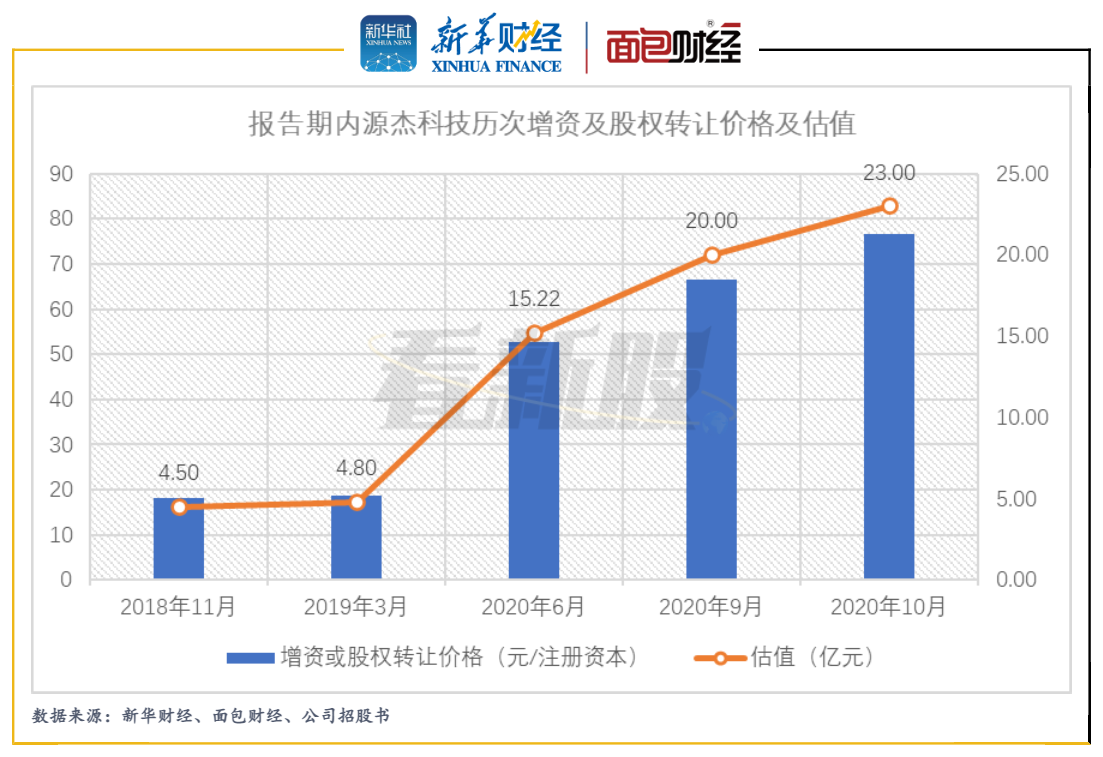 图2.png 图2.png