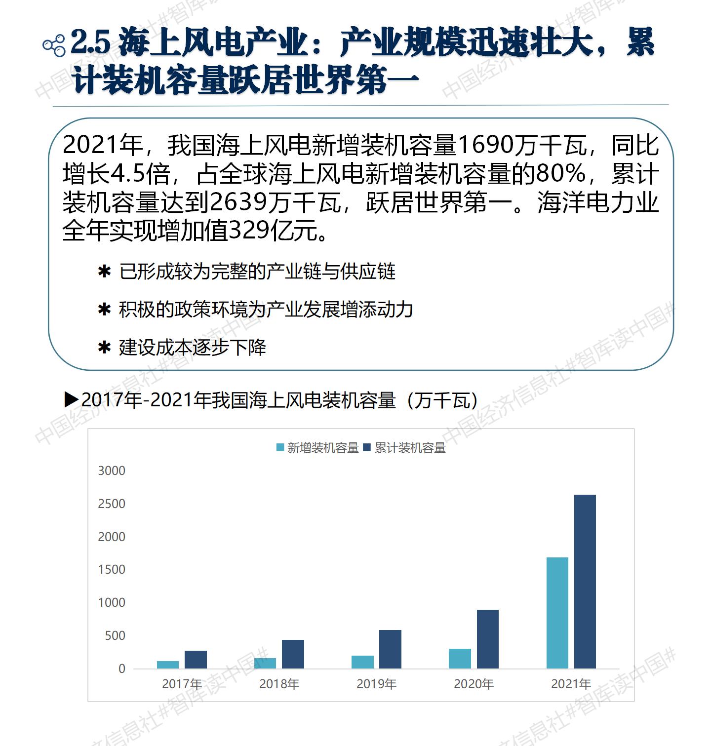 V3中国海洋经济解码报告2022_12 V3中国海洋经济解码报告2022_12