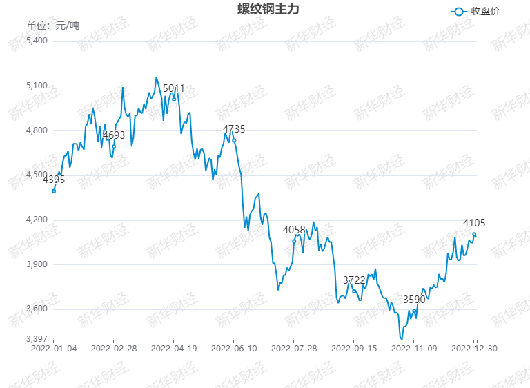 螺纹钢主力.png 螺纹钢主力.png
