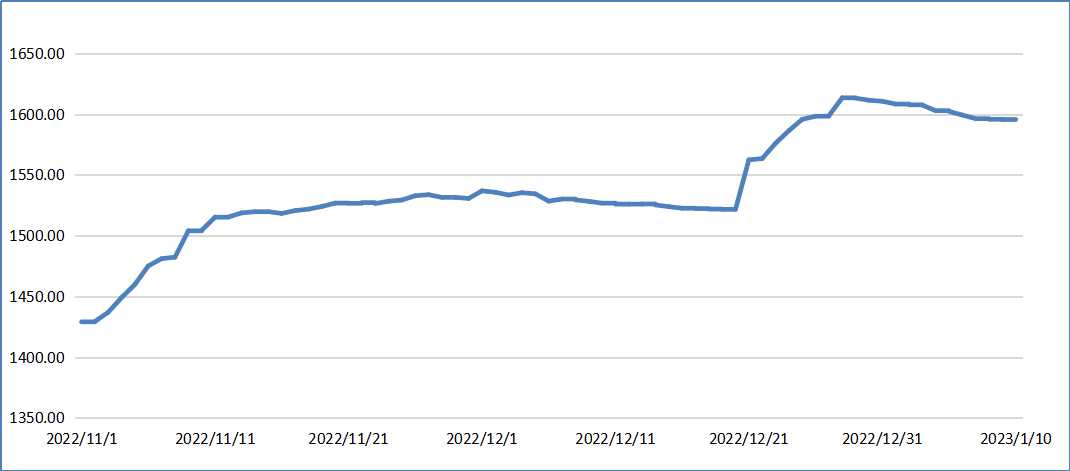苹果指数.jpg 苹果指数.jpg