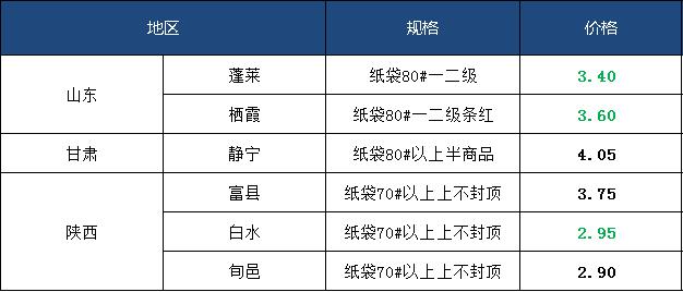 其他产区价格2.jpg 其他产区价格2.jpg
