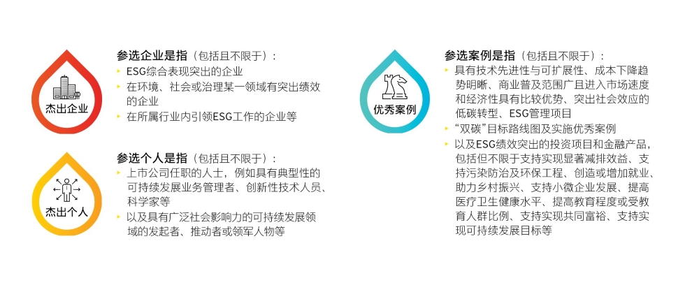 獎項類別與評選范圍