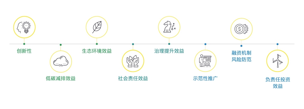 評選標準