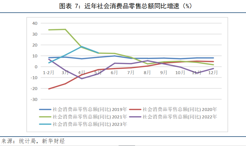 图表七.png 图表七.png