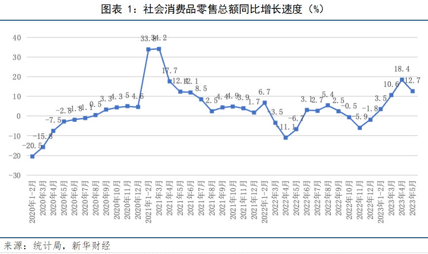 图表一.png 图表一.png
