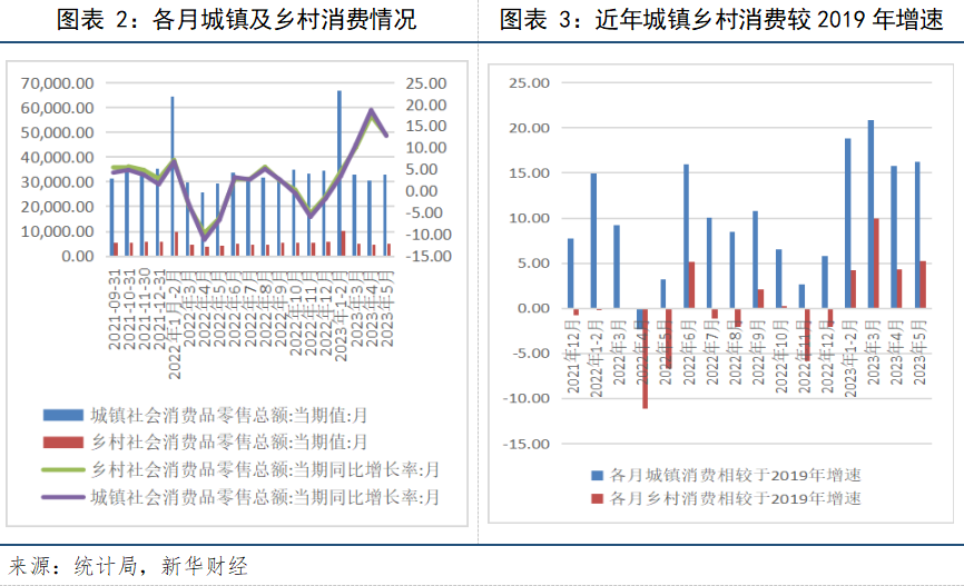 图二图三.png 图二图三.png
