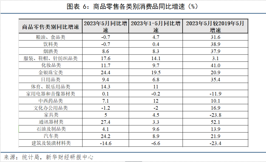 图表六.png 图表六.png