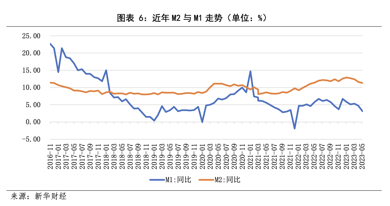 截屏2023-07-16 11.11.18.png 截屏2023-07-16 11.11.18.png