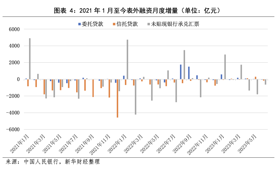截屏2023-07-16 11.10.35.png 截屏2023-07-16 11.10.35.png