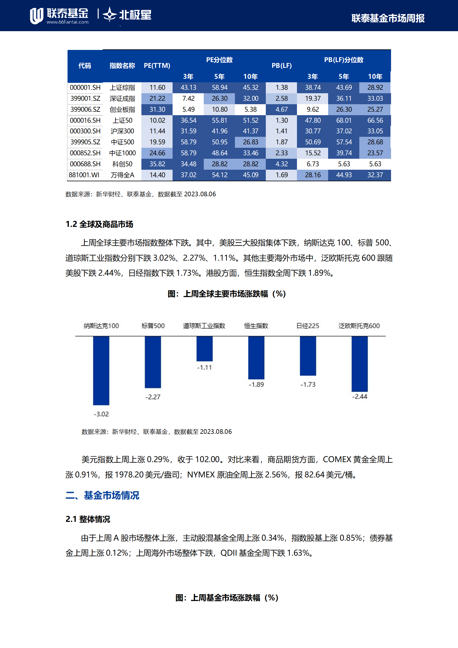 新華財經-聯泰基金市場周報20230806(1)_03