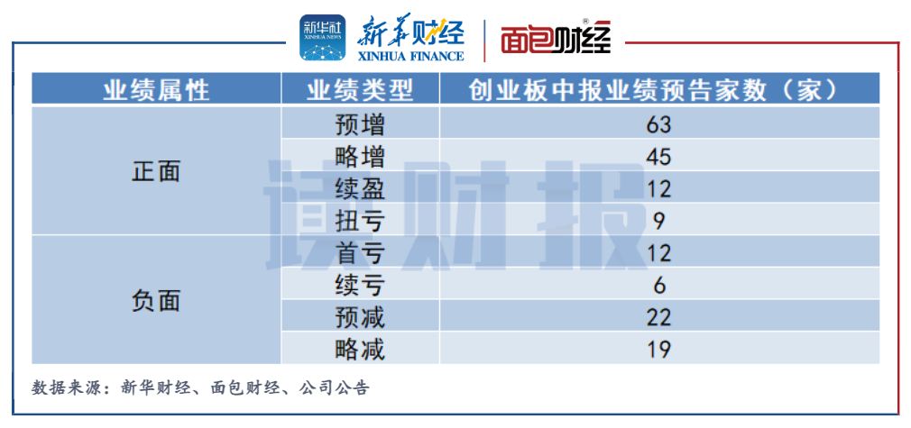 图1:创业板公司2023年上半年业绩预告类型统计.png 图1:创业板公司2023年上半年业绩预告类型统计.png