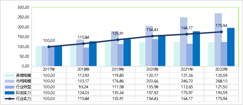 行业实力分指数及其二级指标走势图.png 行业实力分指数及其二级指标走势图.png