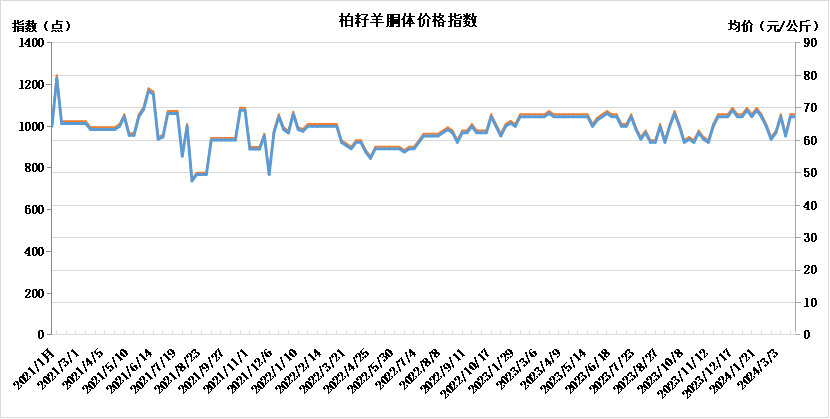 75a7a58e19eb45bf8756db2feed155dd.png 75a7a58e19eb45bf8756db2feed155dd.png