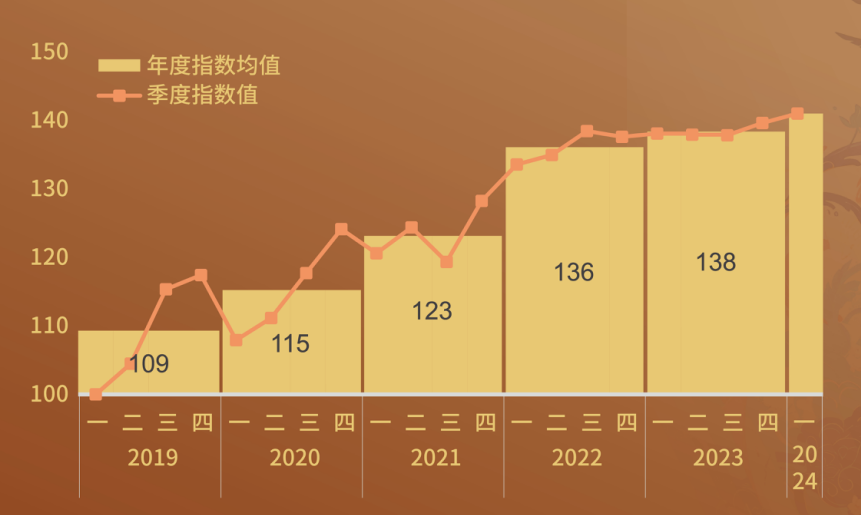 西凤酒指数值.png 西凤酒指数值.png