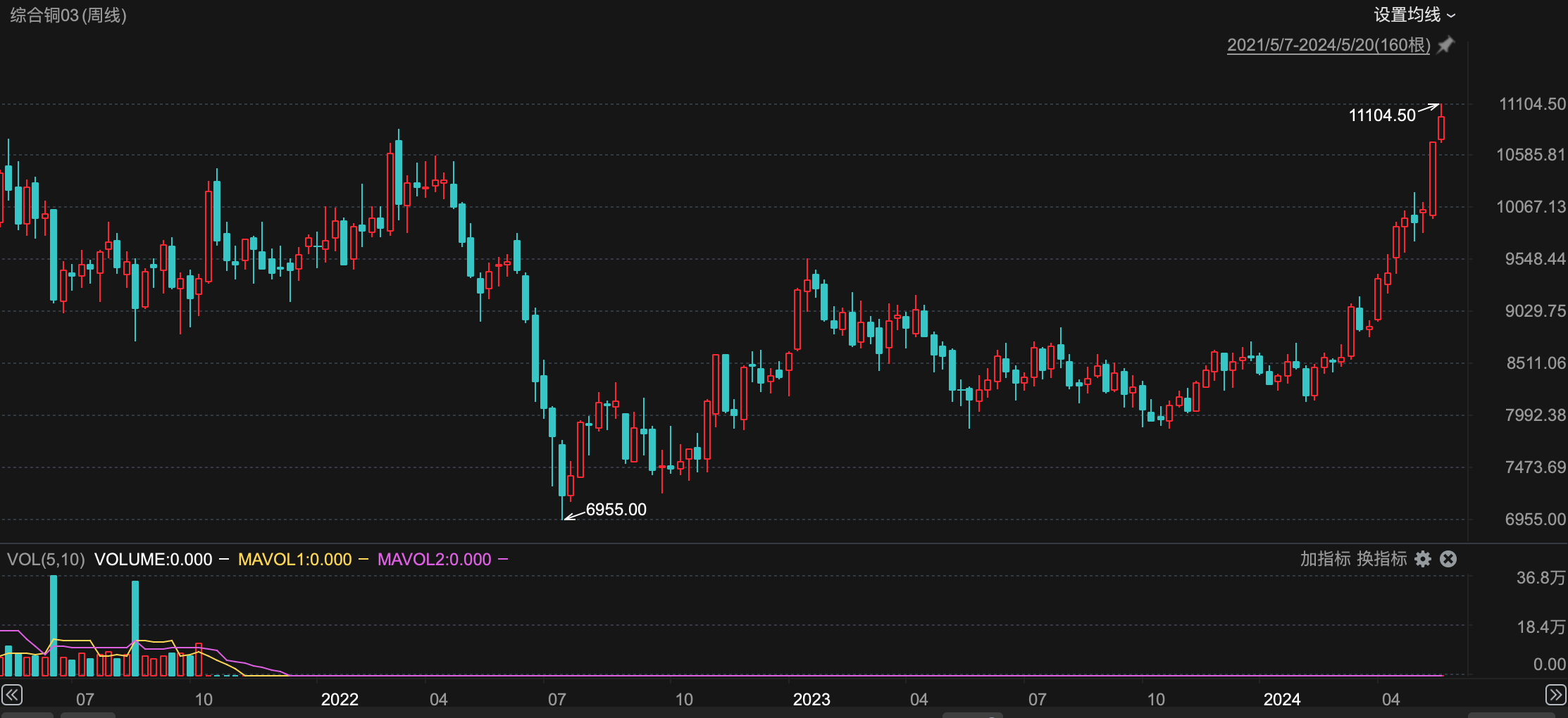 Screenshot 2024-05-20 at 14.22.58.png 40baa1c3c7c448a3a30a67c07334060c.png