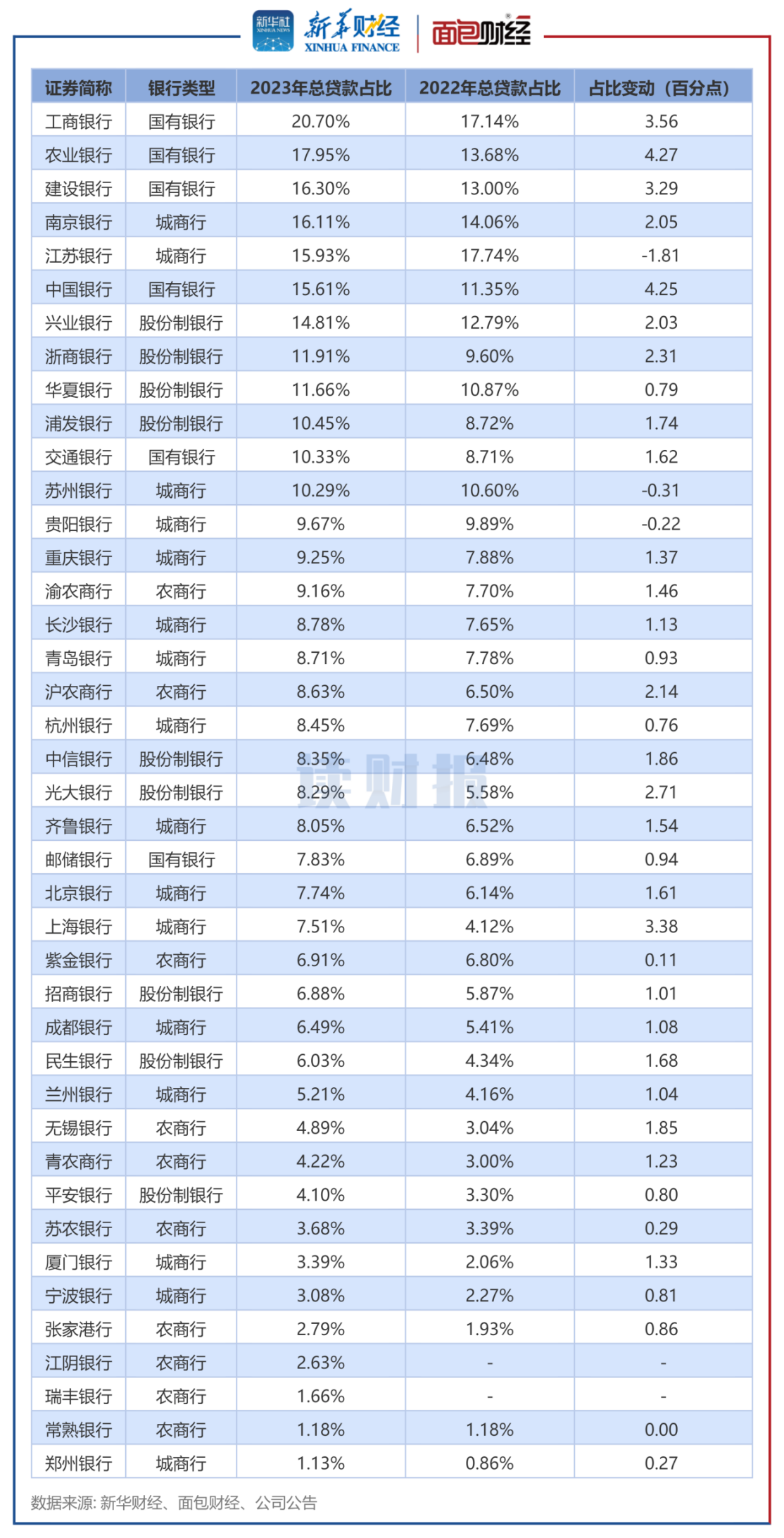 图2:2023年上市银行绿色贷款占比及占比变动.png 图2:2023年上市银行绿色贷款占比及占比变动.png