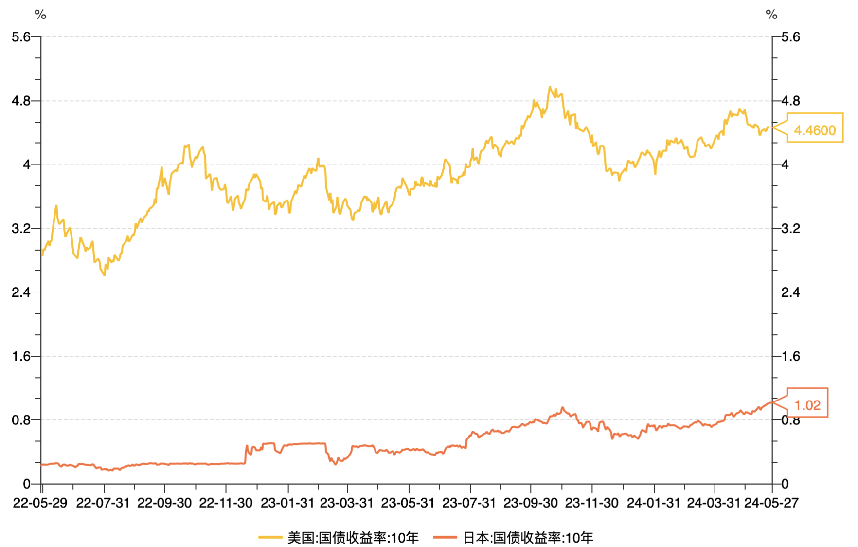 截屏2024-05-28 16.25.11.png b3bb88fa241f4c65bdc6130ef4447063.png
