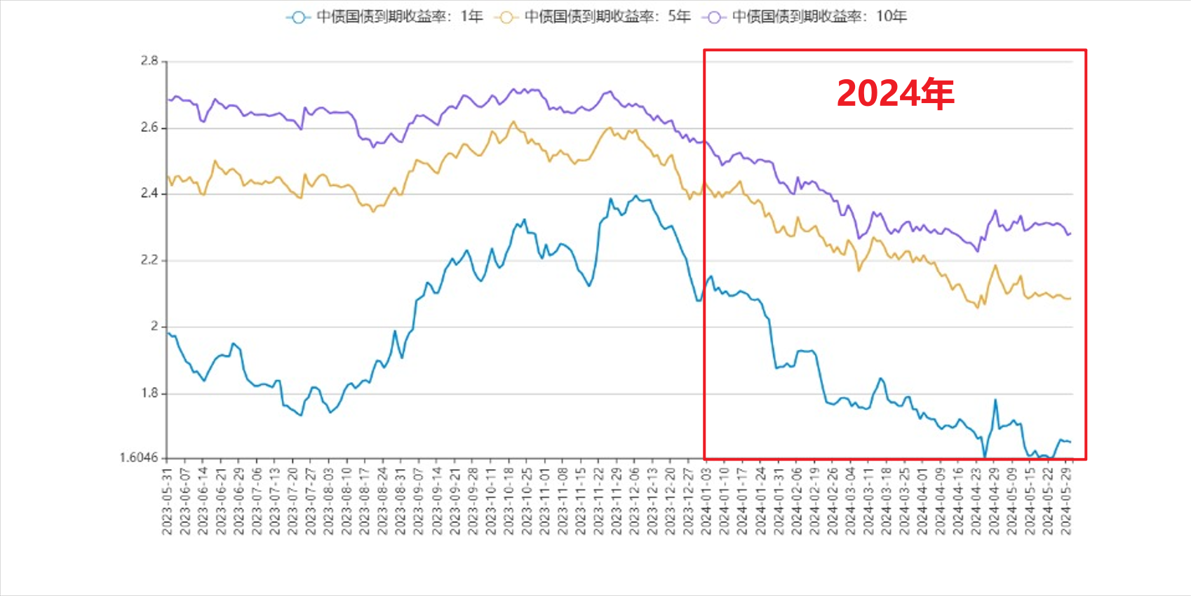 Snipaste_2024-05-31_11-20-15.png 82a4ec8a8b364043a1720a21aa52e8d2.png