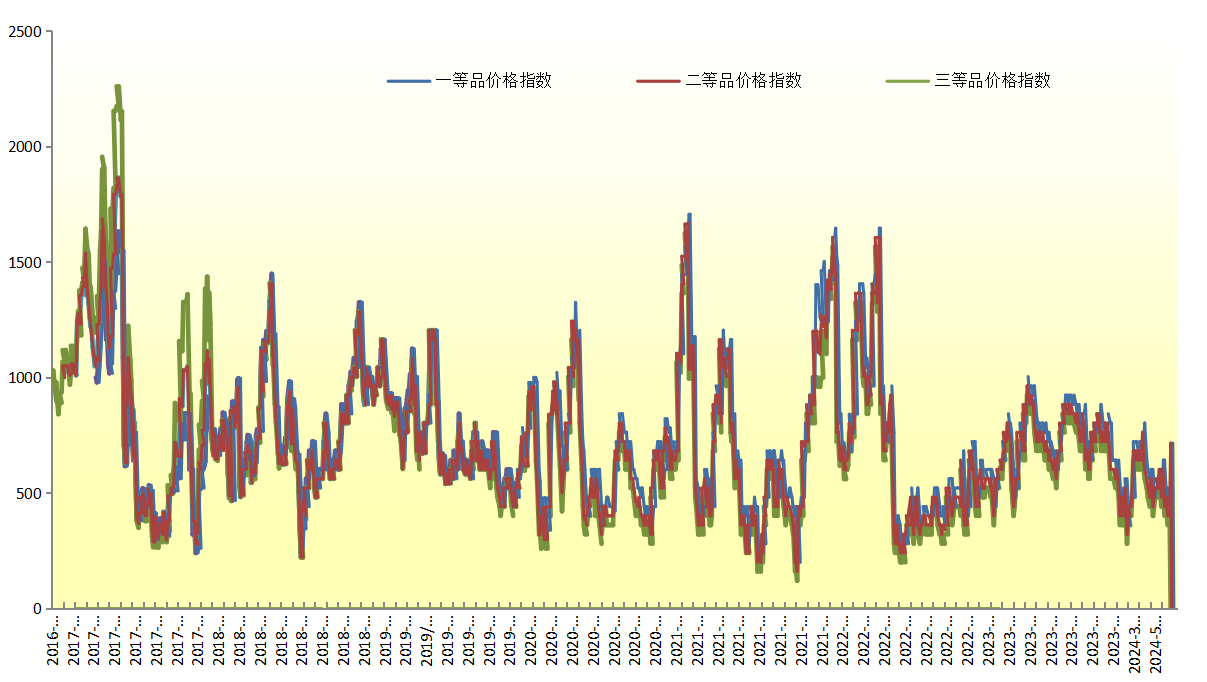 图片3.png 图片3.png