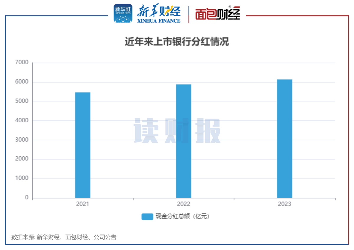 图1:近年来上市银行分红总额情况.png 图1:近年来上市银行分红总额情况.png