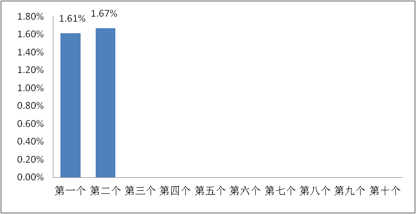 8bbf82d658a54567907bcd7c99feecf0.png 8bbf82d658a54567907bcd7c99feecf0.png