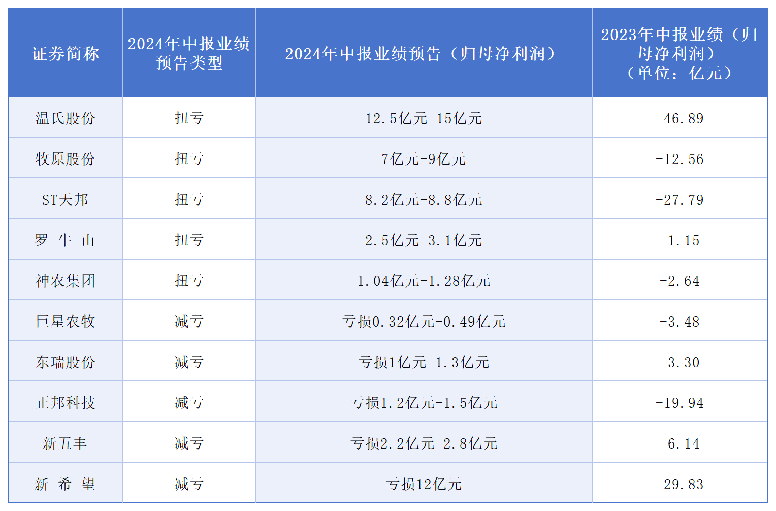 生猪养殖_Sheet1.png 4dbb83a9a78848799867e2794b2872e2.png