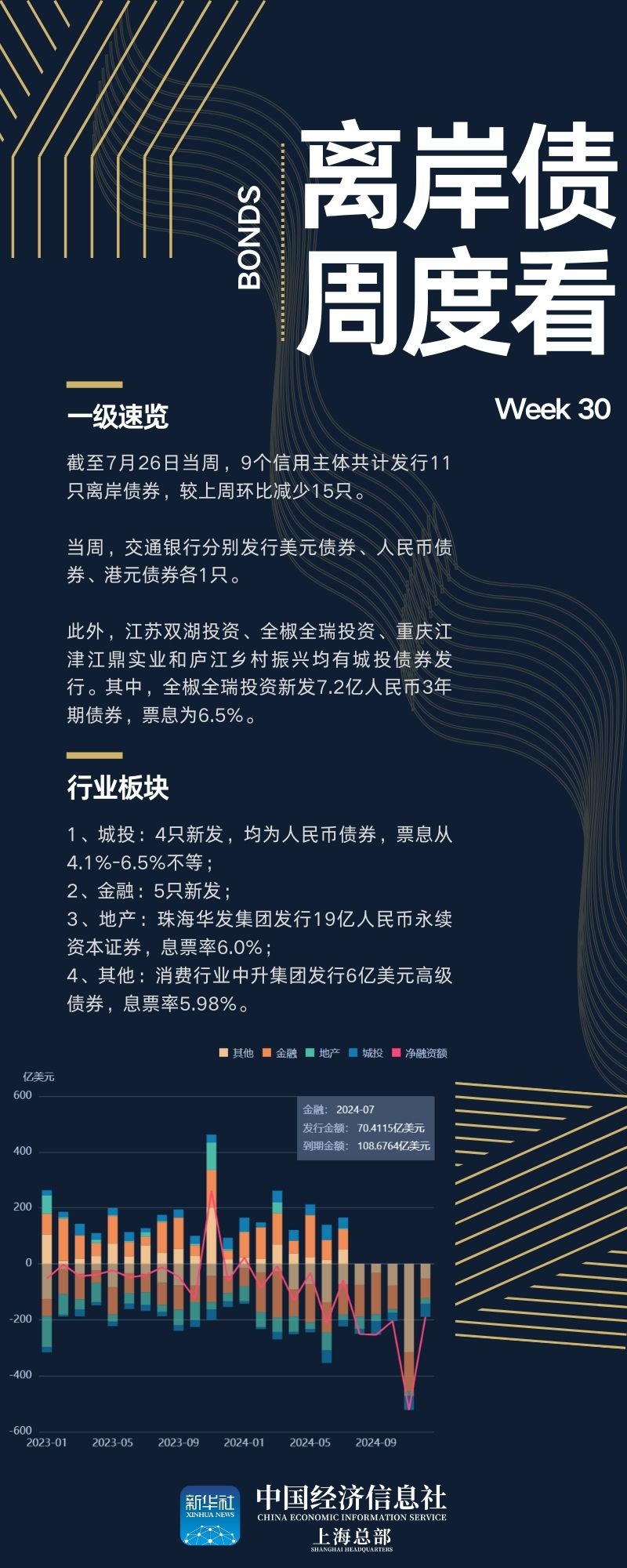 一级 离岸债 (1).jpg 5cd73b8154584a788f6ace6a453ca96f.jpeg