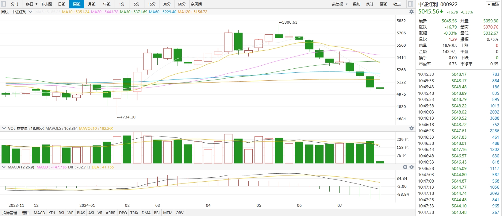 中证红利000922周线图.png 中证红利000922周线图.png
