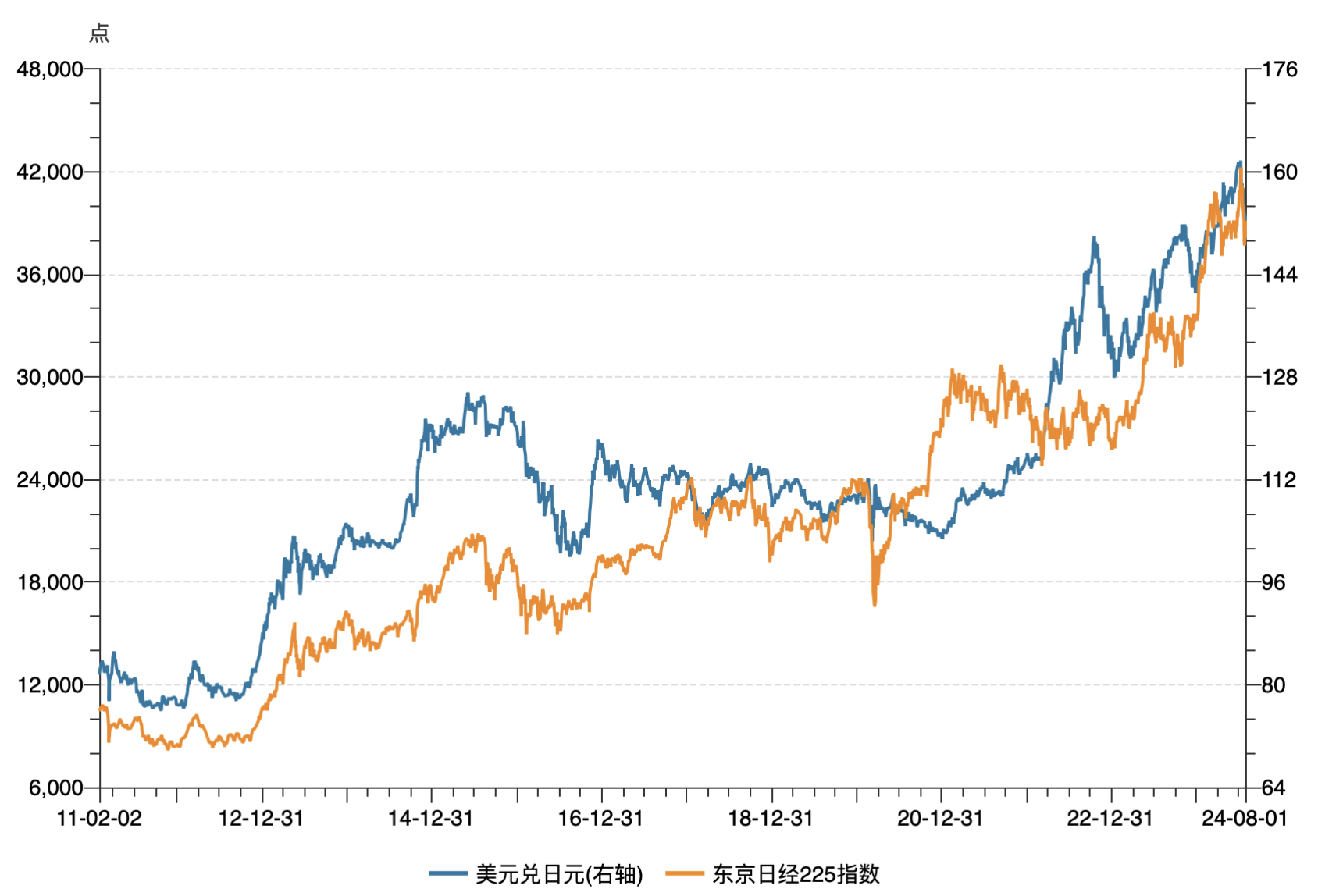 截屏2024-08-02 11.03.25.png 89809e04ede540dd9c616eced079751d.png