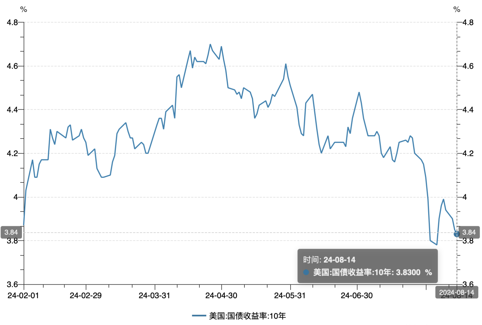 截屏2024-08-15 16.51.15.png 截屏2024-08-15 16.51.15.png