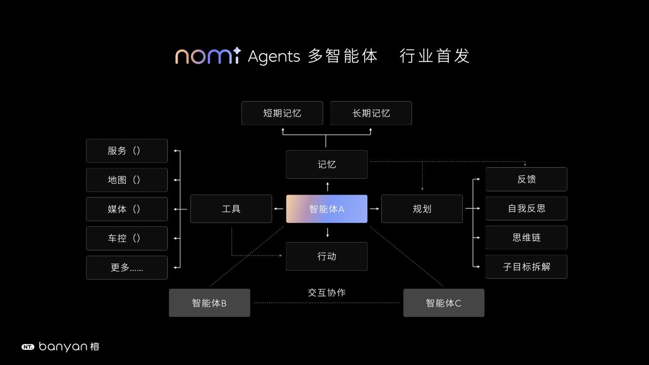 NOMI Agents 多智能体框架.jpg NOMI Agents 多智能体框架.jpg
