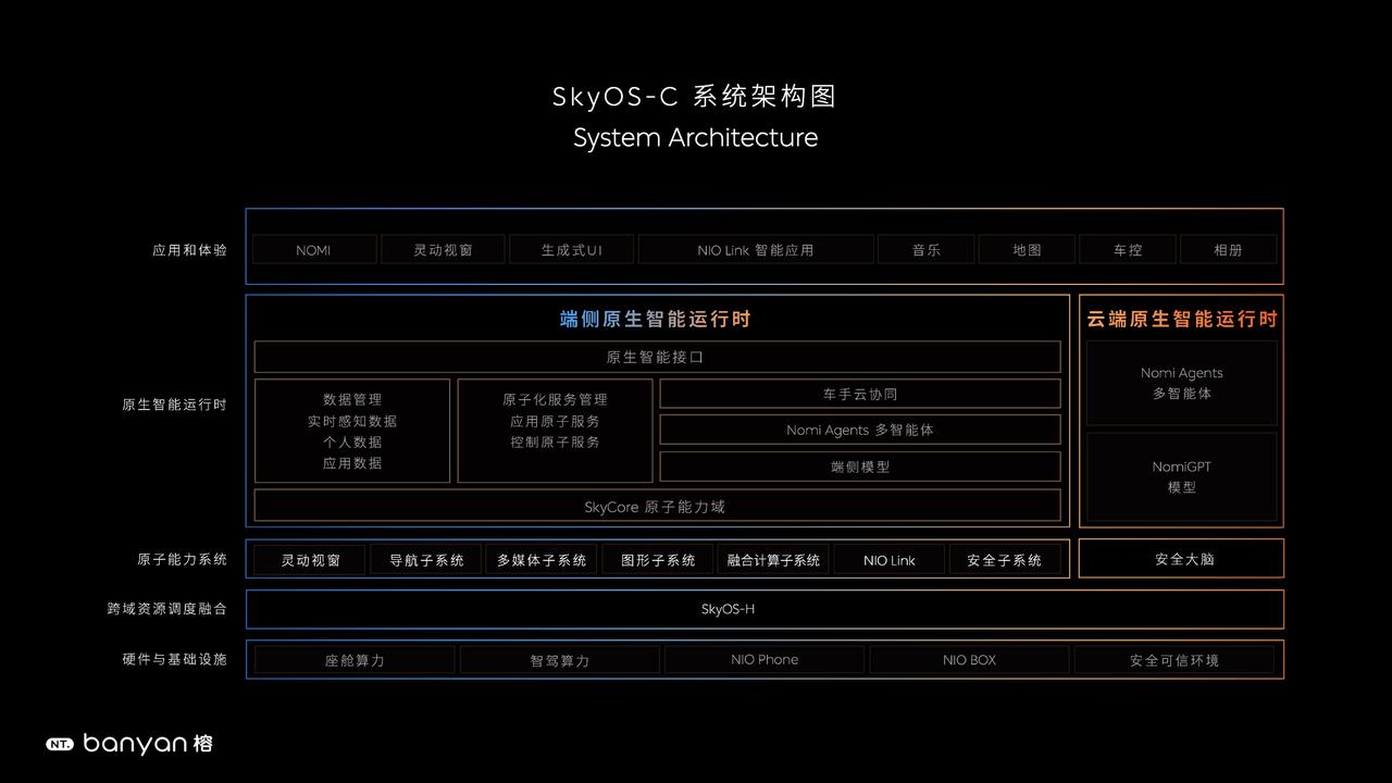 「NT.Banyan」智能系统SkyOS C系统架构图.jpg 「NT.Banyan」智能系统SkyOS C系统架构图.jpg