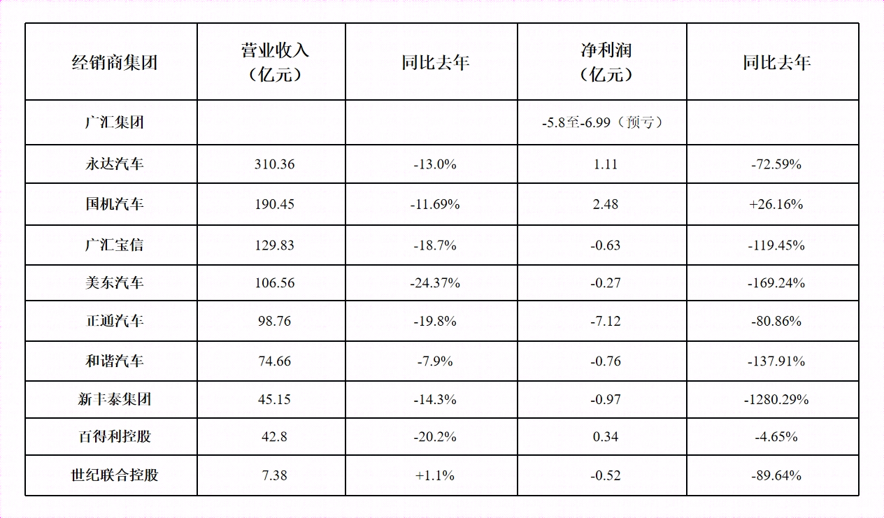 营收表.png 营收表.png