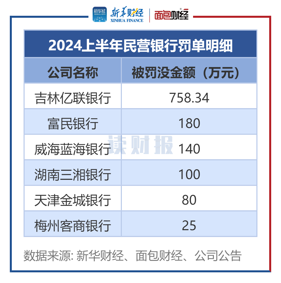 图2:2024上半年民营银行被处罚情况.png 图2:2024上半年民营银行被处罚情况.png