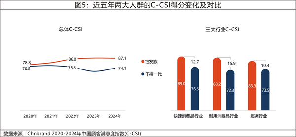 2024年中国顾客满意度指数C-CSI研究成果发布 _光明网 - 2024年中国顾客满意度指数C-CSI研究成果发布 (4).jpeg 2024年中国顾客满意度指数C-CSI研究成果发布 _光明网 - 2024年中国顾客满意度指数C-CSI研究成果发布 (4).jpeg