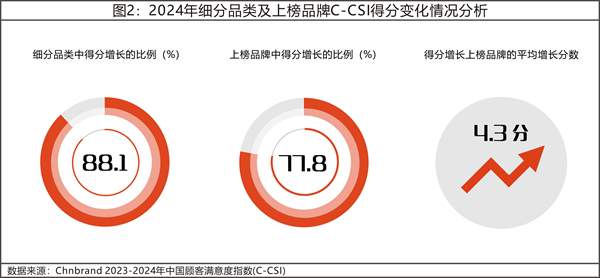 2024年中国顾客满意度指数C-CSI研究成果发布 _光明网 - 2024年中国顾客满意度指数C-CSI研究成果发布 (1).jpeg 2024年中国顾客满意度指数C-CSI研究成果发布 _光明网 - 2024年中国顾客满意度指数C-CSI研究成果发布 (1).jpeg