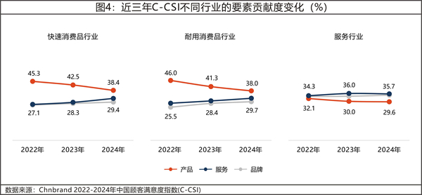 2024年中国顾客满意度指数C-CSI研究成果发布 _光明网 - 2024年中国顾客满意度指数C-CSI研究成果发布 (3).jpeg 2024年中国顾客满意度指数C-CSI研究成果发布 _光明网 - 2024年中国顾客满意度指数C-CSI研究成果发布 (3).jpeg