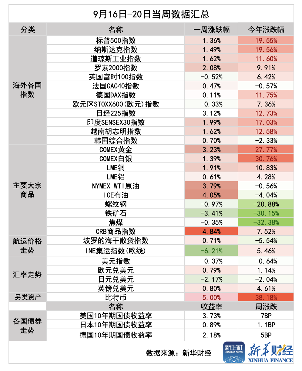 截屏2024-09-21 22.33.18.png 96fe0eb8465d402b8732e820d44cc25f.png