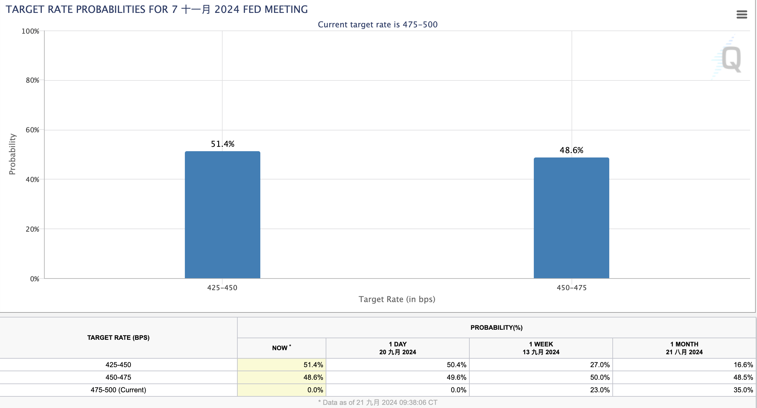 截屏2024-09-22 10.48.24.png 0b56bc7b74c945b08fc631fc8c9b2d00.png