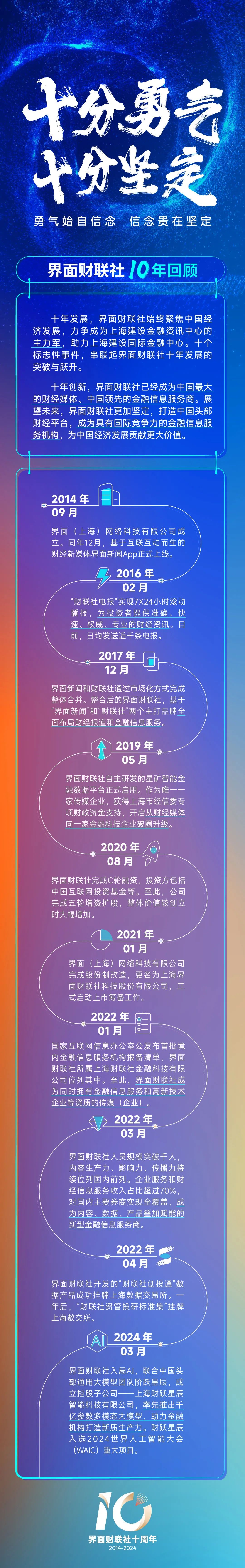 界面财联社发布10年10件事:十分勇气十分坚定!打造媒体深融发展新样本 - 图片.jpeg 368db5c626f541b78ff73011d20f2be3.jpeg