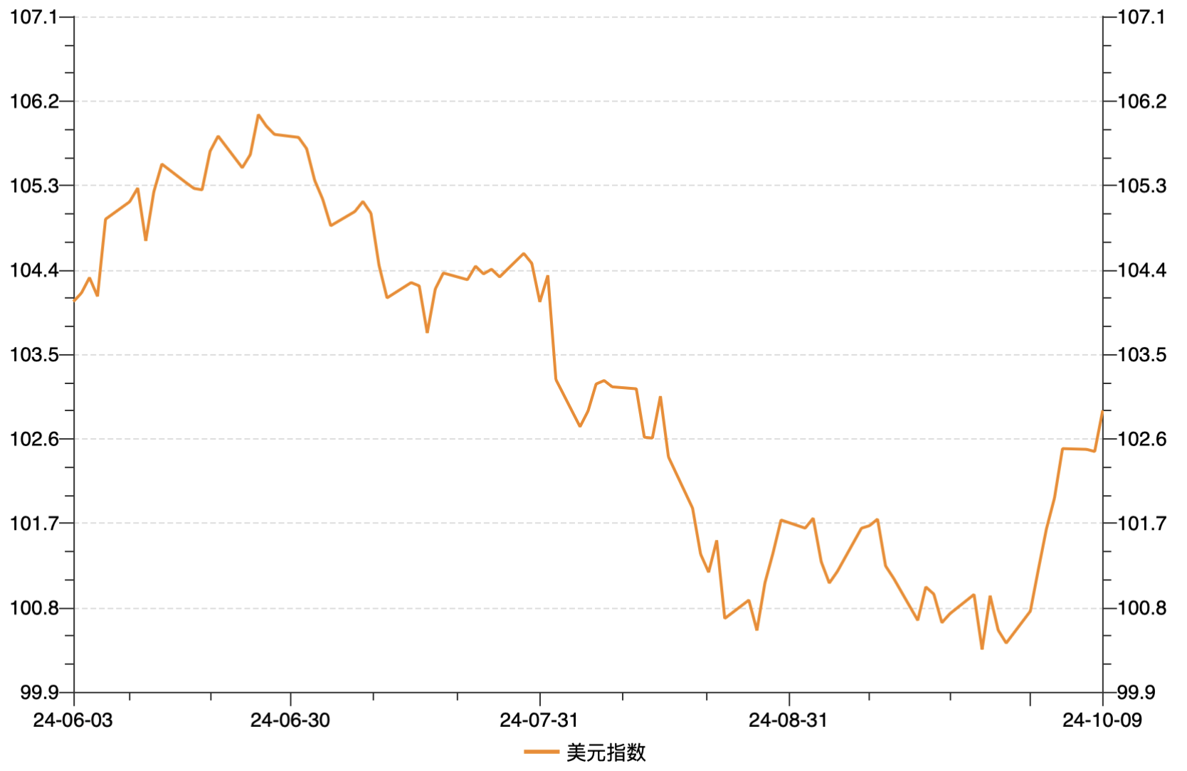 截屏2024-10-10 11.06.28.png 6b3ac97a2a0244b3a4587bd398b954c8.png