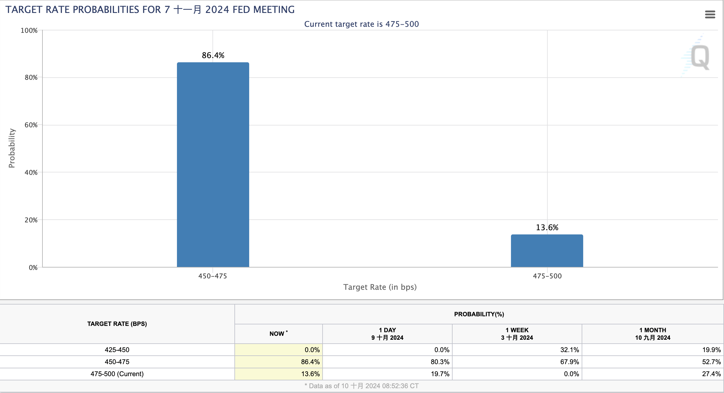 截屏2024-10-11 10.02.50.png aafa757c6f9e4842829620daf39222c9.png