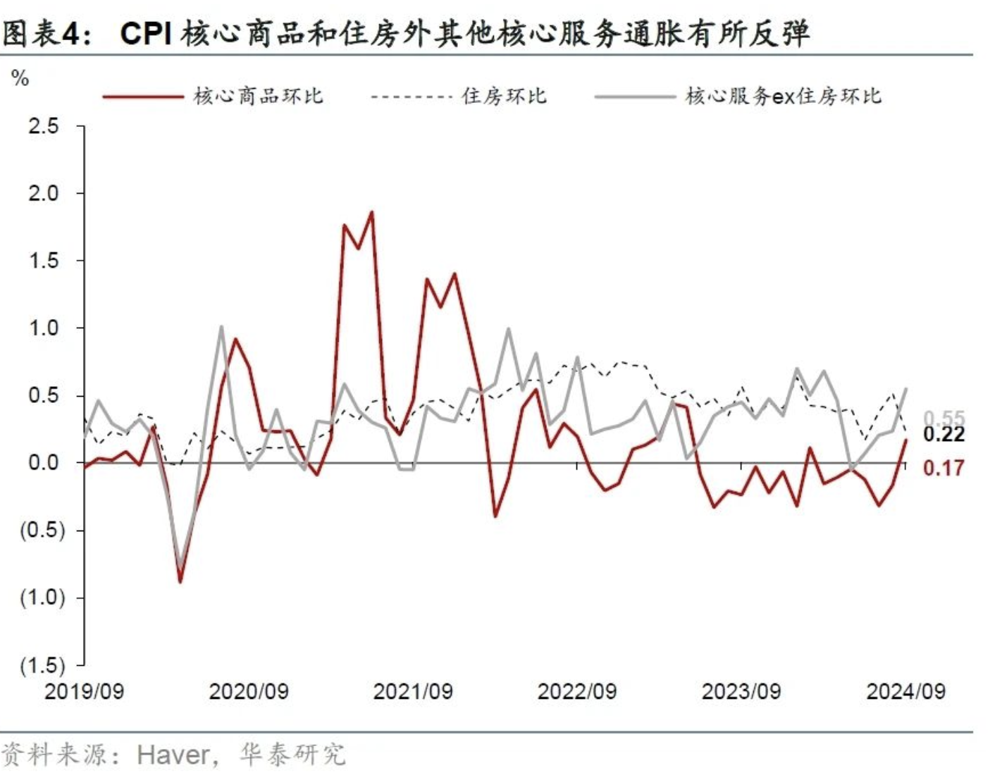 截屏2024-10-11 09.57.39.png 2abdfb596a9f44e7941da3ef56755e20.png