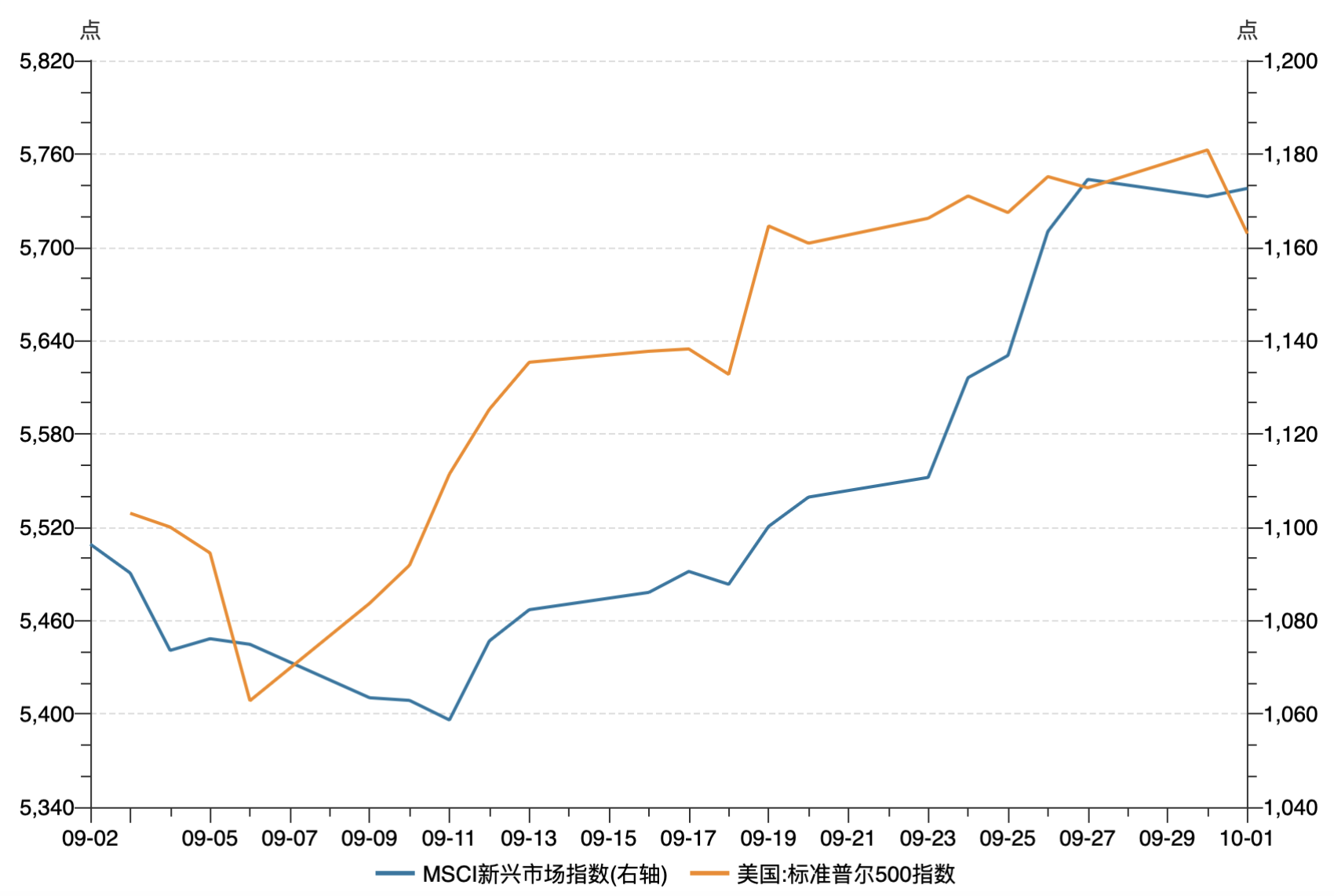 截屏2024-10-12 12.26.28.png 截屏2024-10-12 12.26.28.png