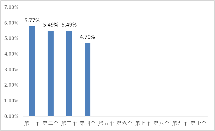 453b1334610e4d1591a4ec151b4d7690.png 453b1334610e4d1591a4ec151b4d7690.png