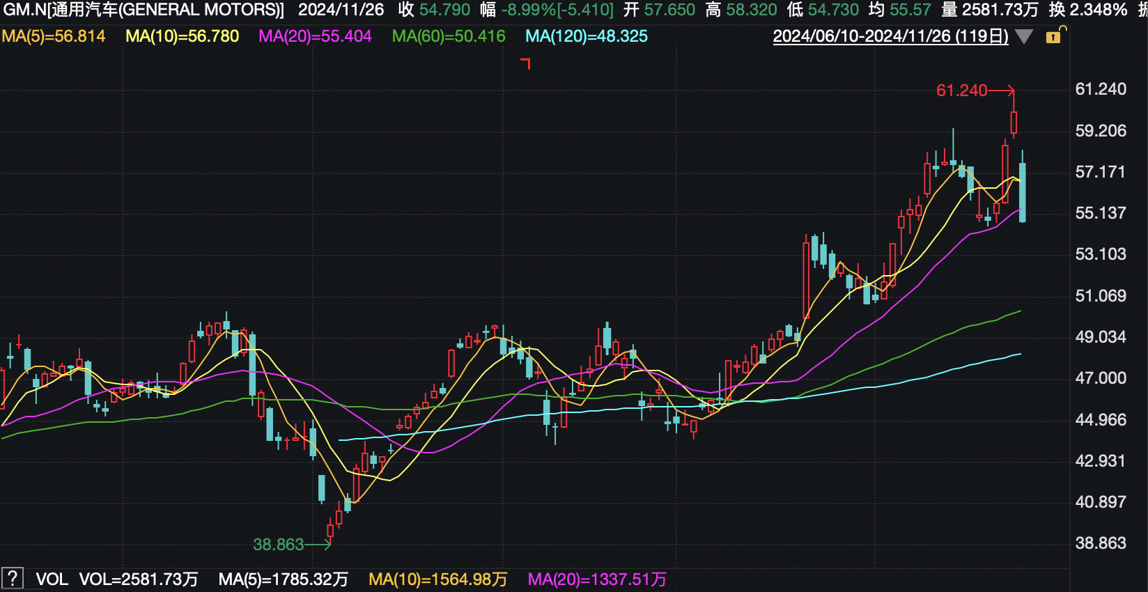 截屏2024-11-27 09.56.02.png 截屏2024-11-27 09.56.02.png